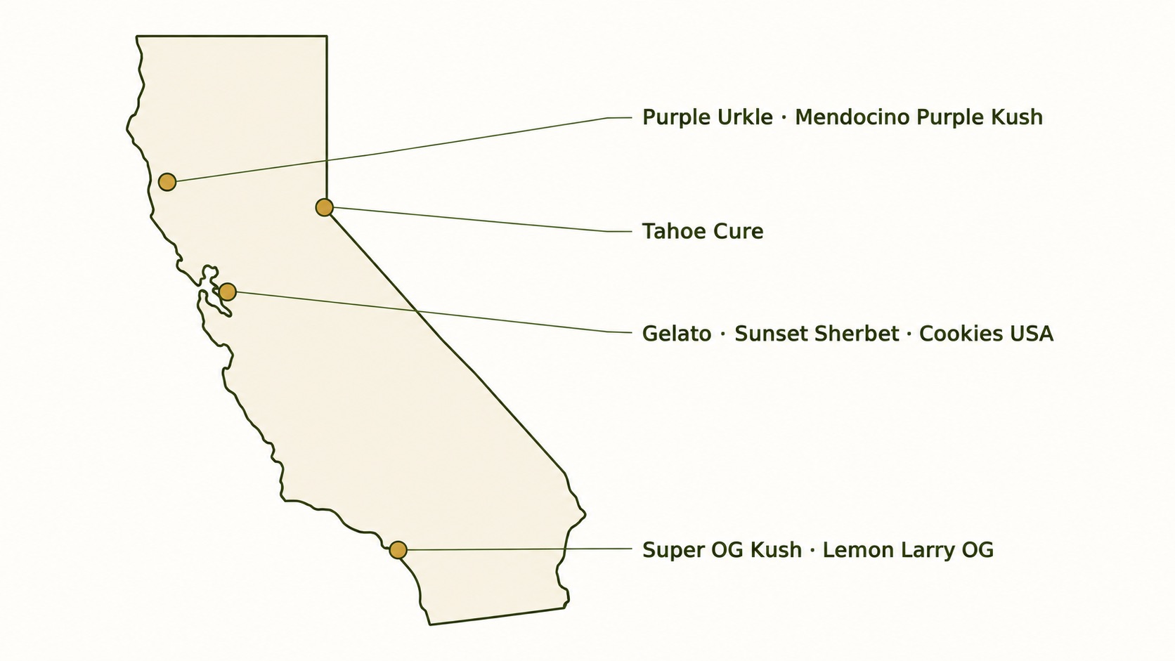 Karte von Kalifornien mit der Herkunft der Cali Weed Sorten: Mendocino County, Lake Tahoe, San Francisco Bay und Orange County
